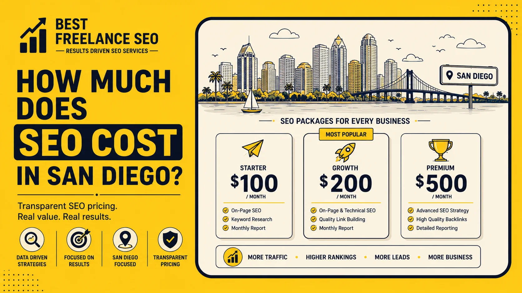 How Much Does SEO Cost in San Diego?