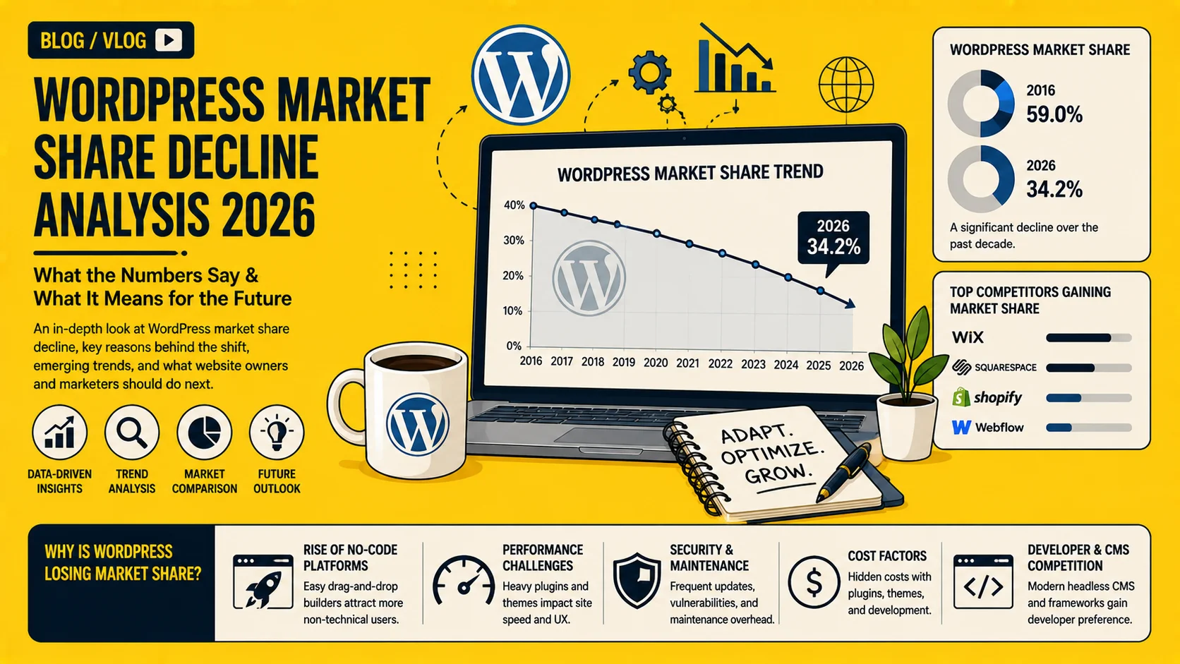 The Great CMS Shakeup: Analyzing WordPress's Accelerated Market Share Decline