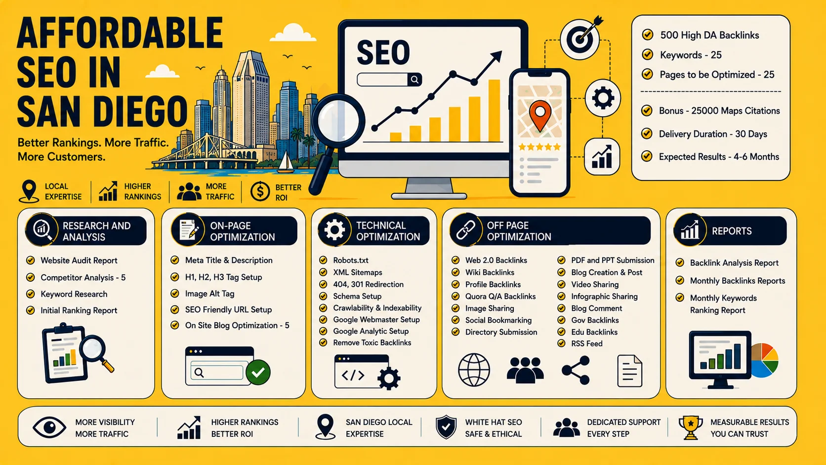 Affordable SEO San Diego