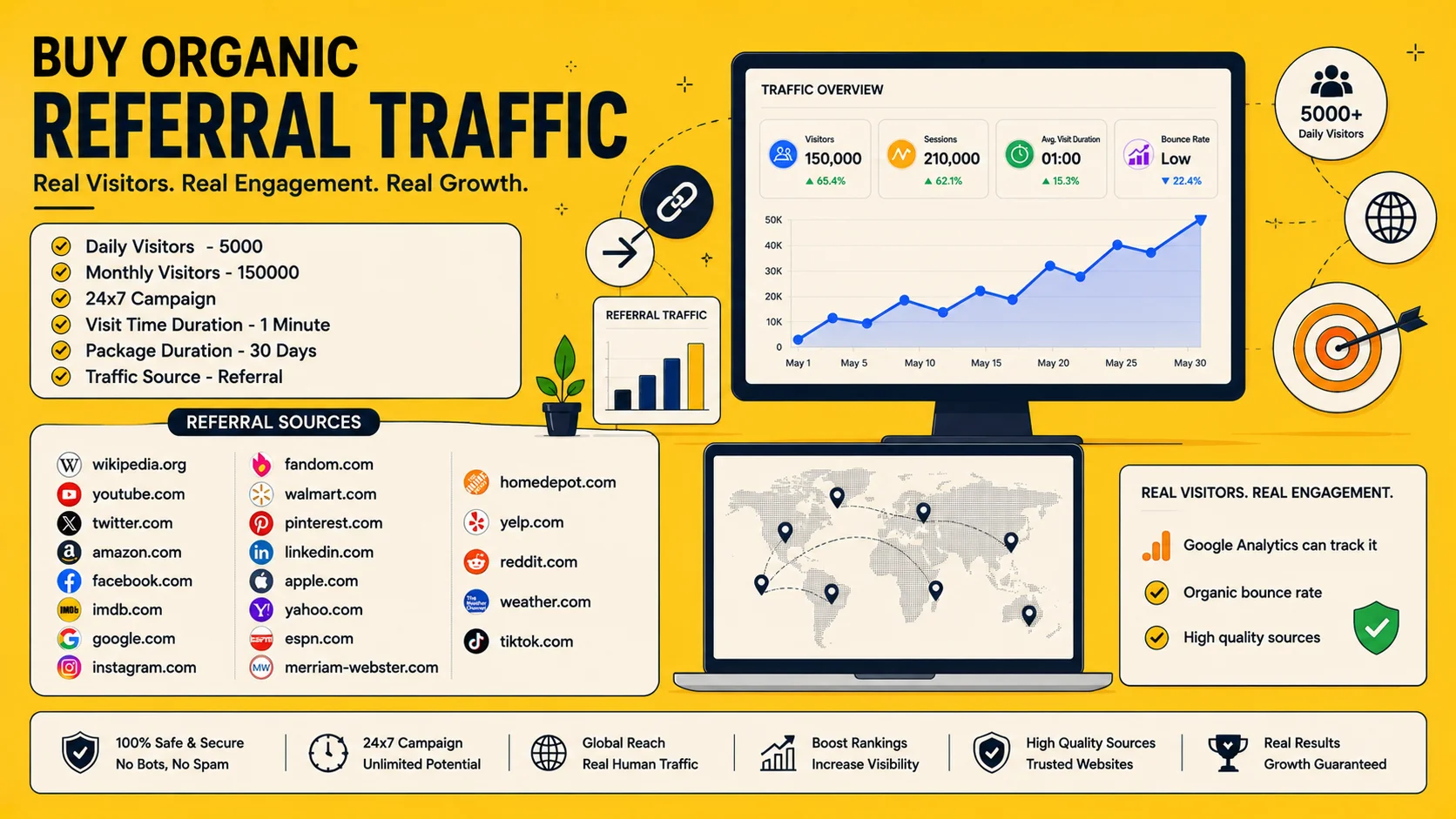 Buy Organic Referral Traffic – Boost Your SEO Rankings & Increase Conversions