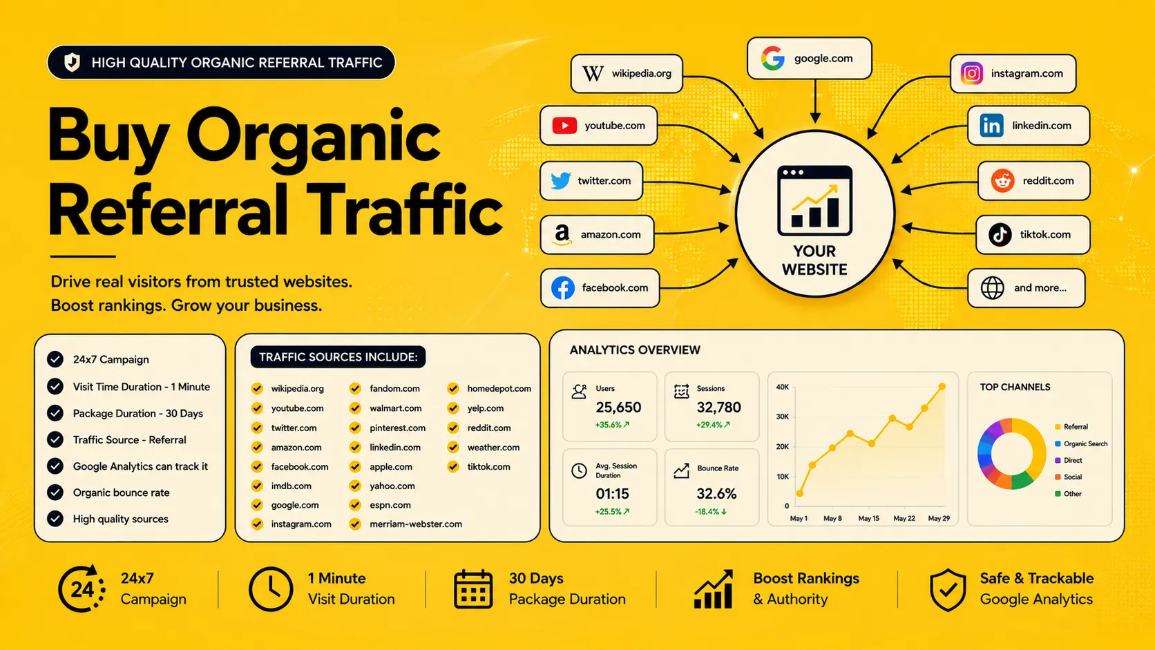 Buy Organic Website Traffic – Boost Your SEO Rankings & Increase Conversions