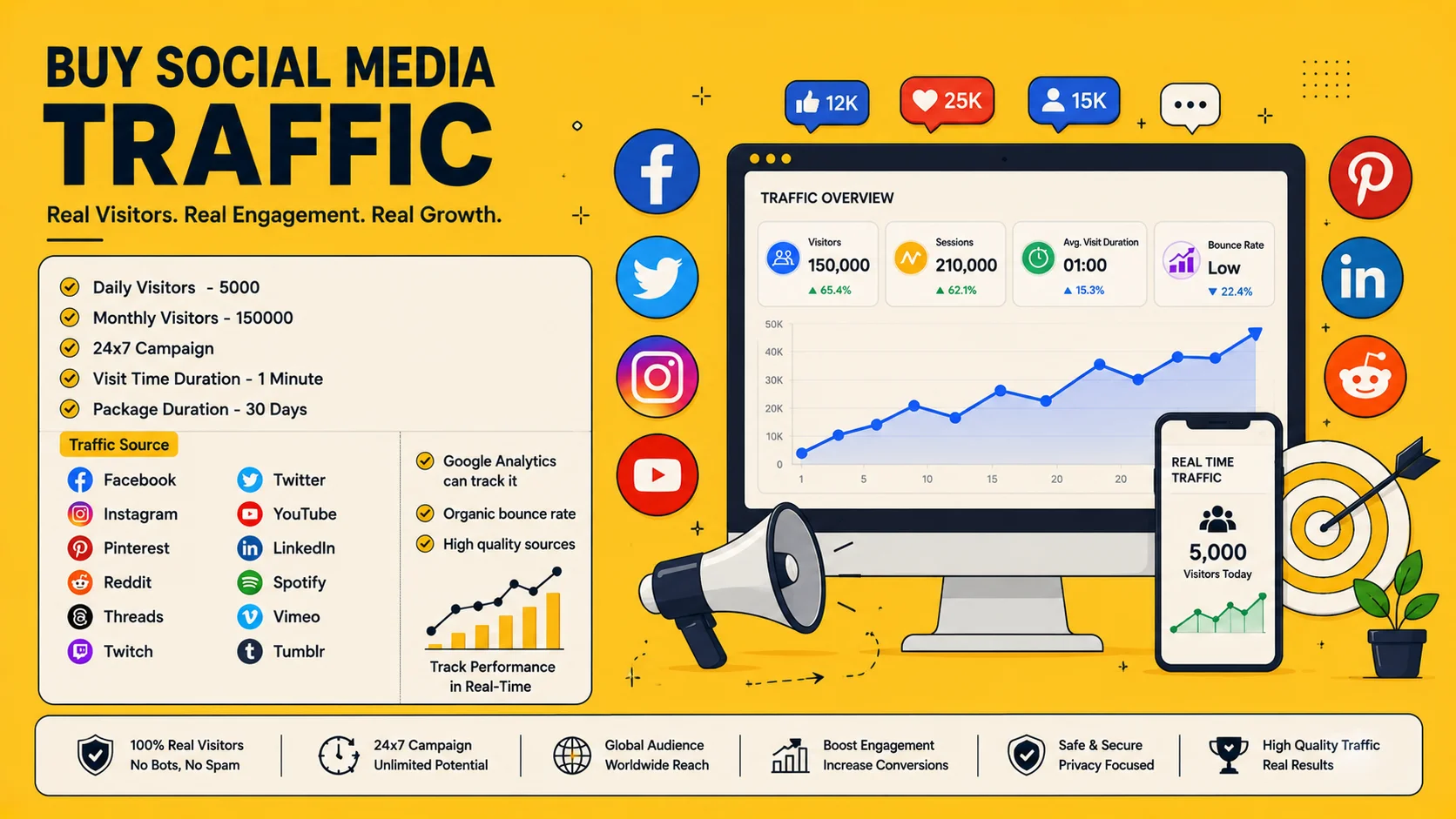Buy Social Media Traffic