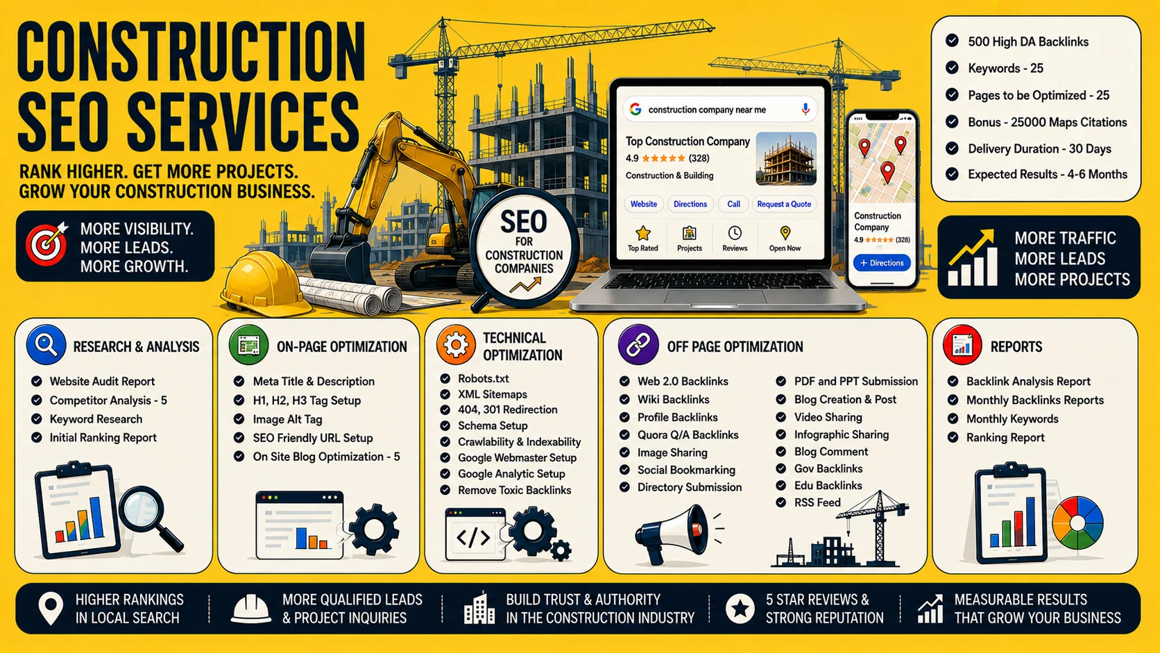 Construction SEO Expert