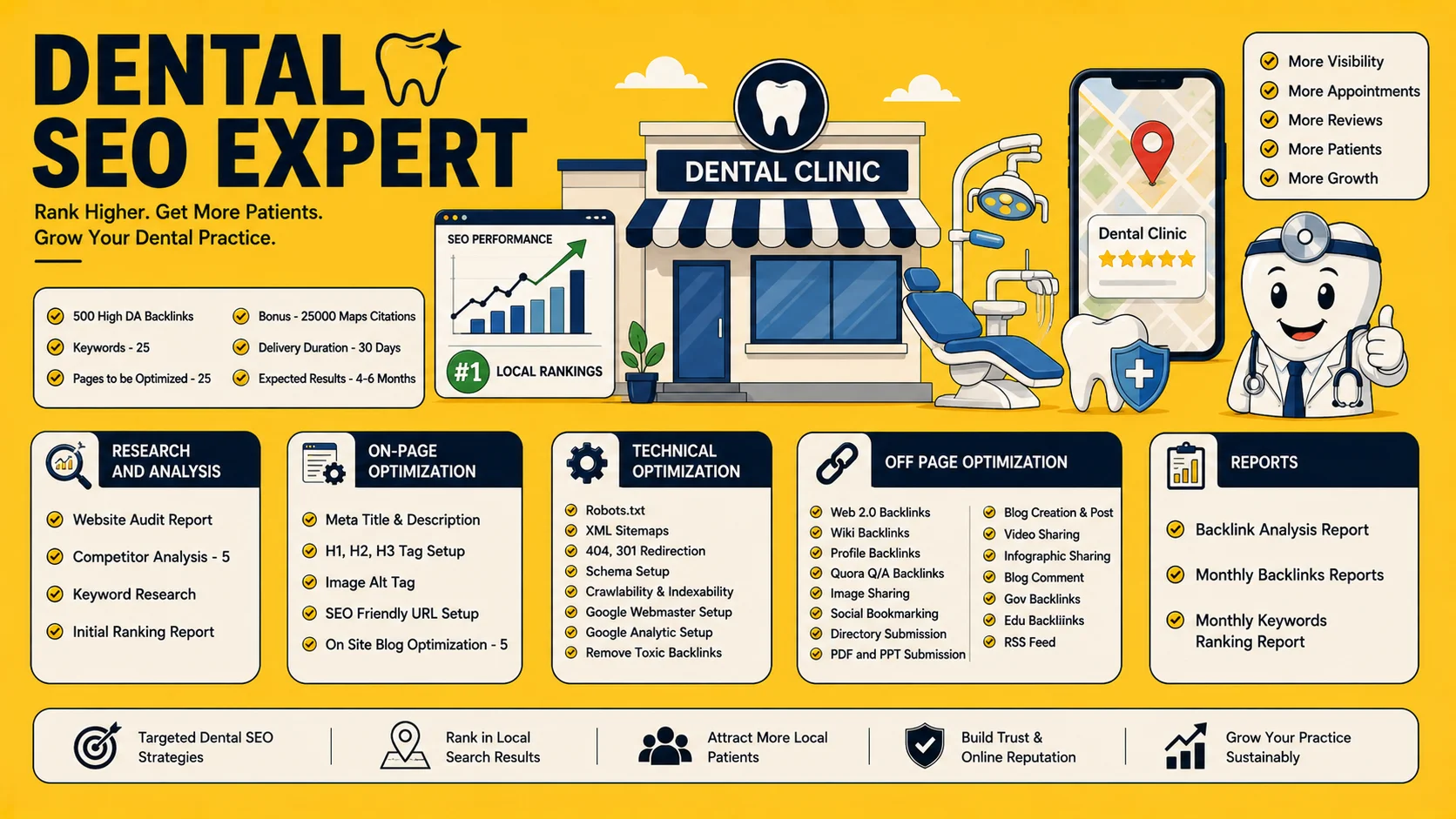 Dental SEO Expert