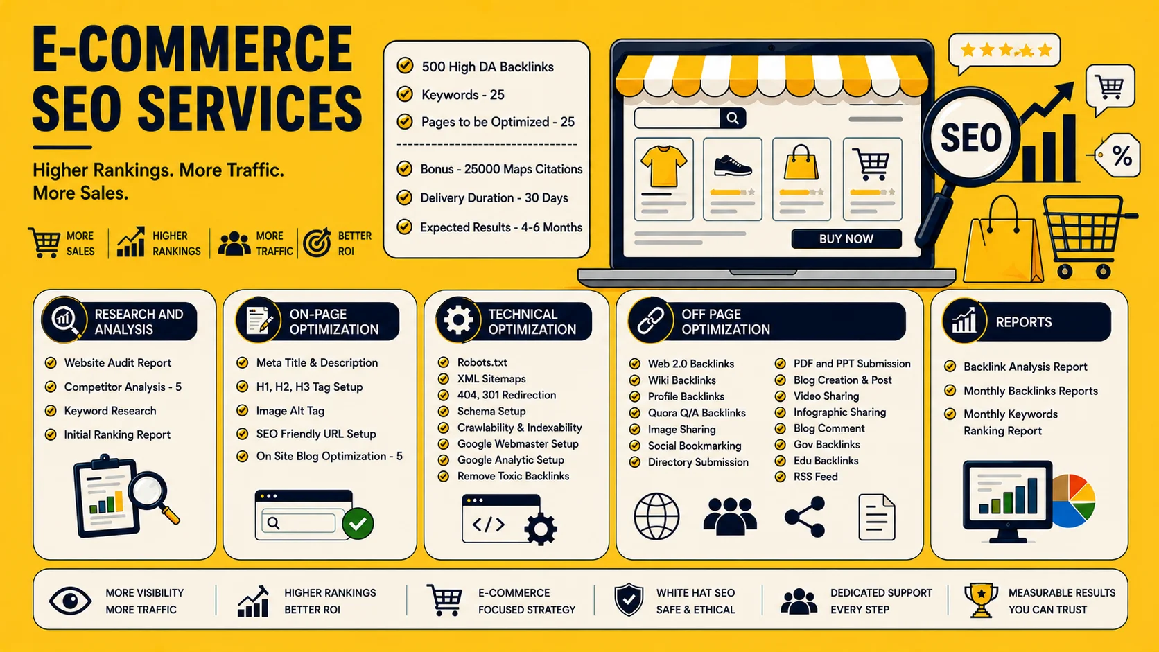 Ecommerce SEO Services