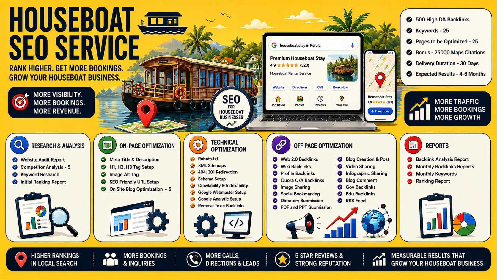 Houseboat SEO Service