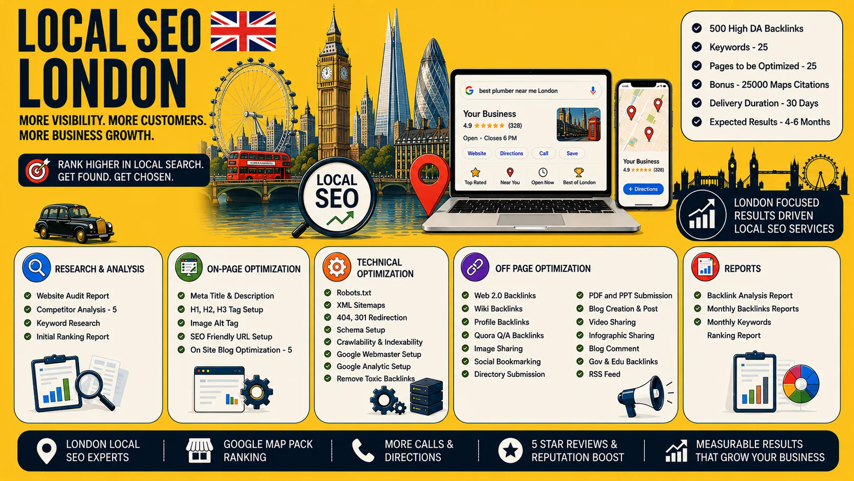 Local SEO London