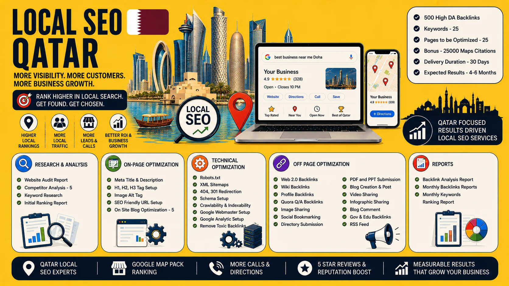 Local SEO Qatar