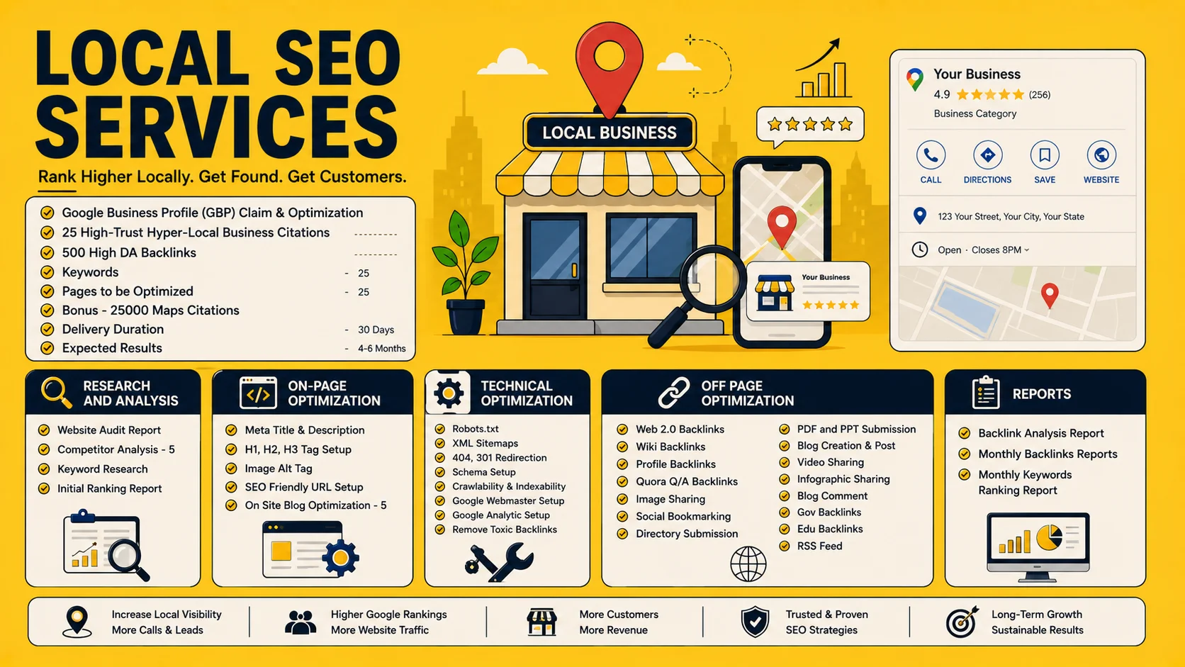 Local SEO Services