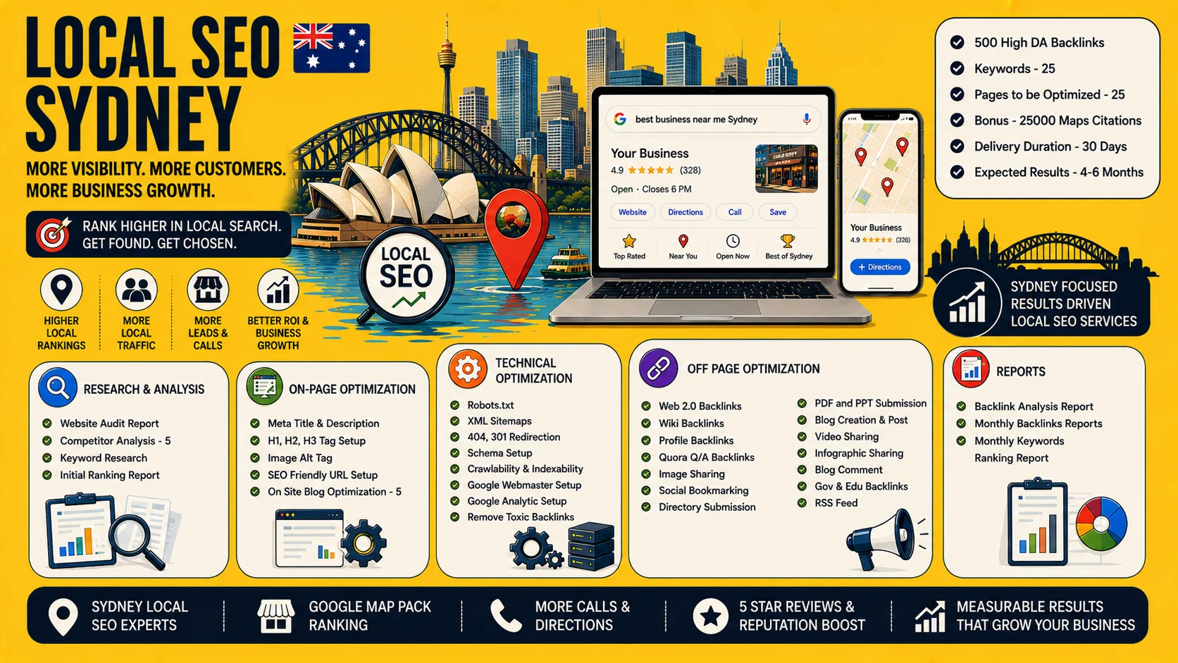 Local SEO Sydney