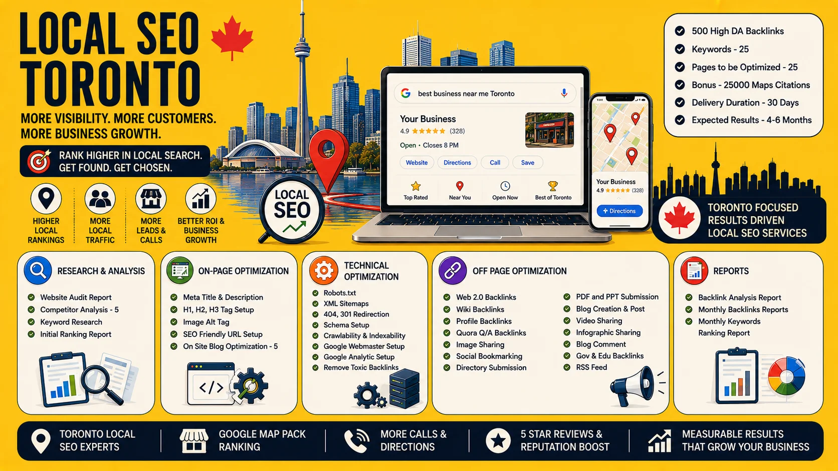 Local SEO Toronto