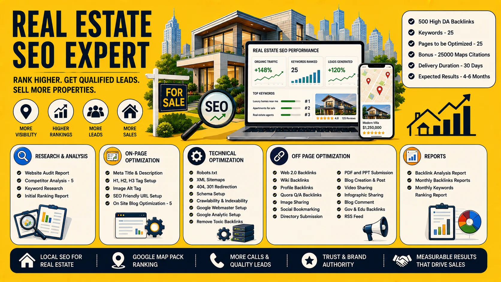 Real Estate SEO Expert