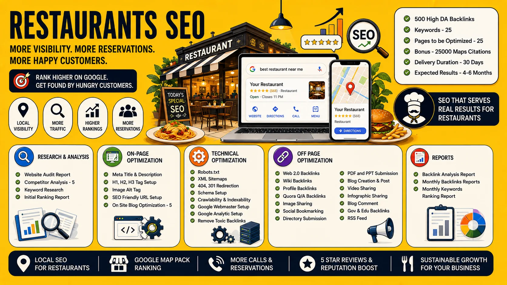 Restaurant SEO Expert