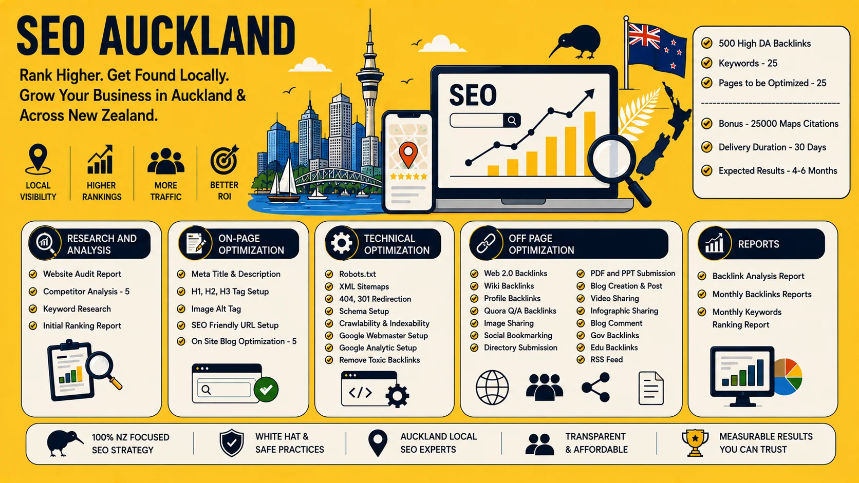 SEO Auckland
