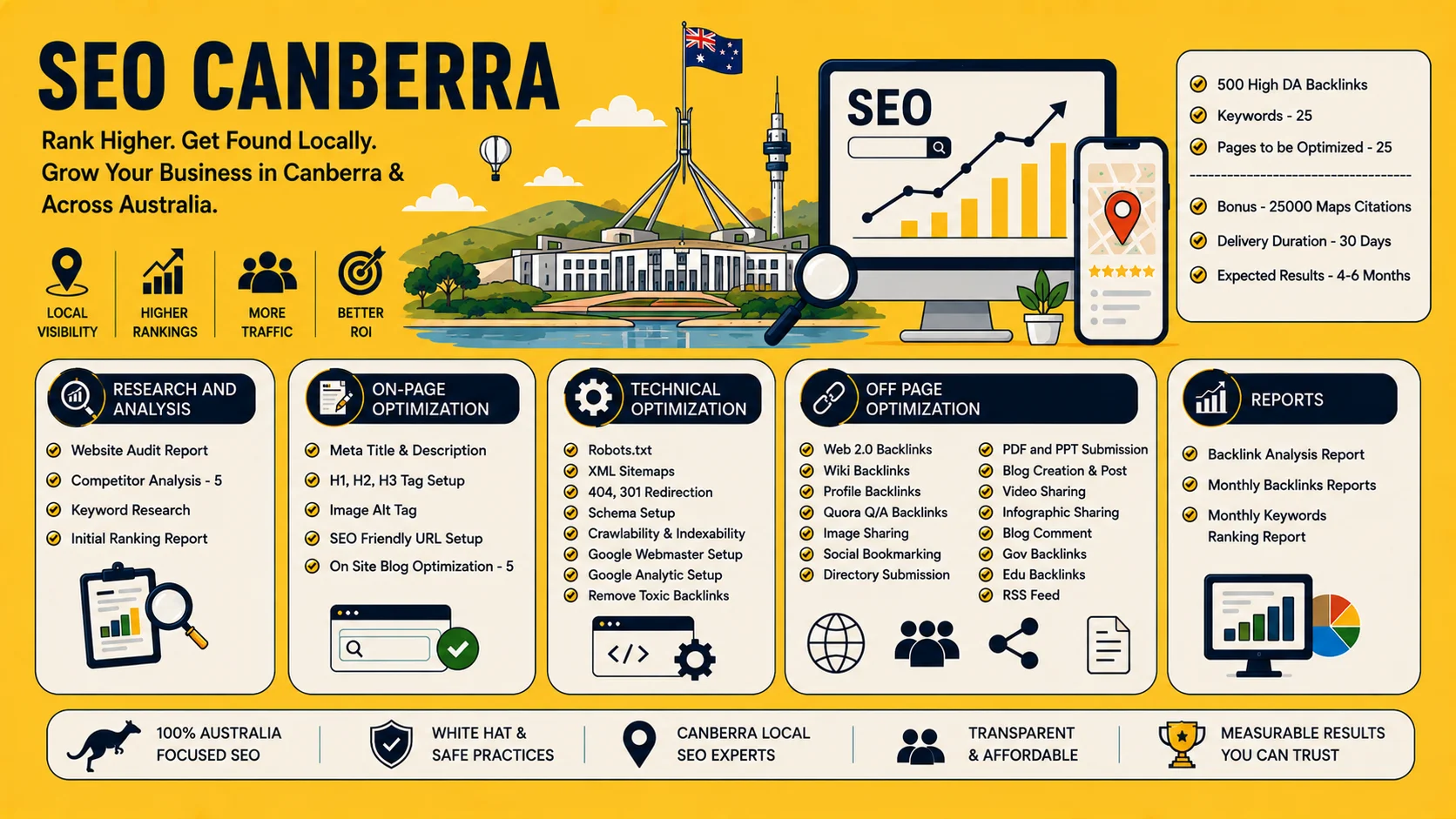 SEO Canberra