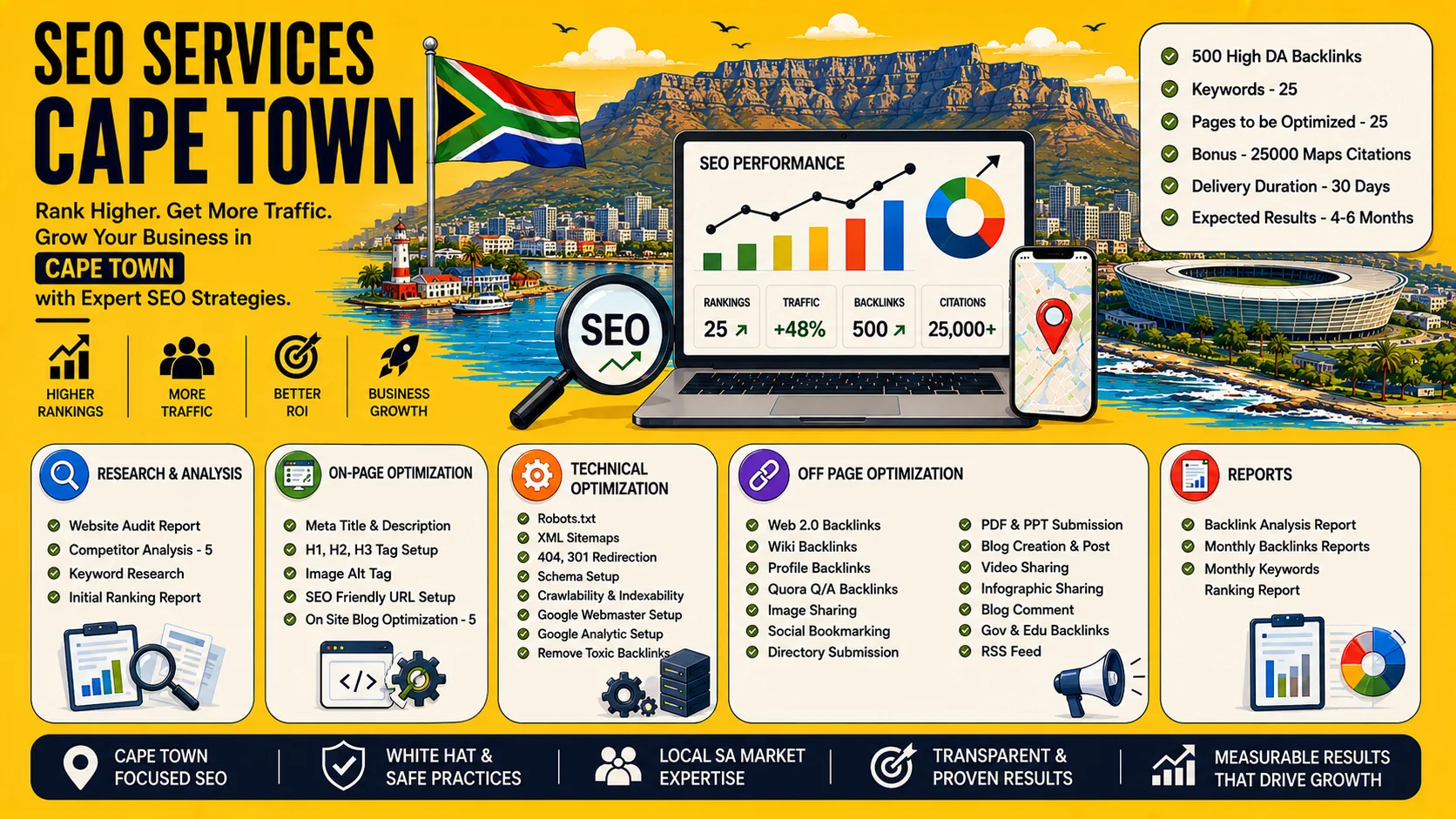 SEO Cape Town