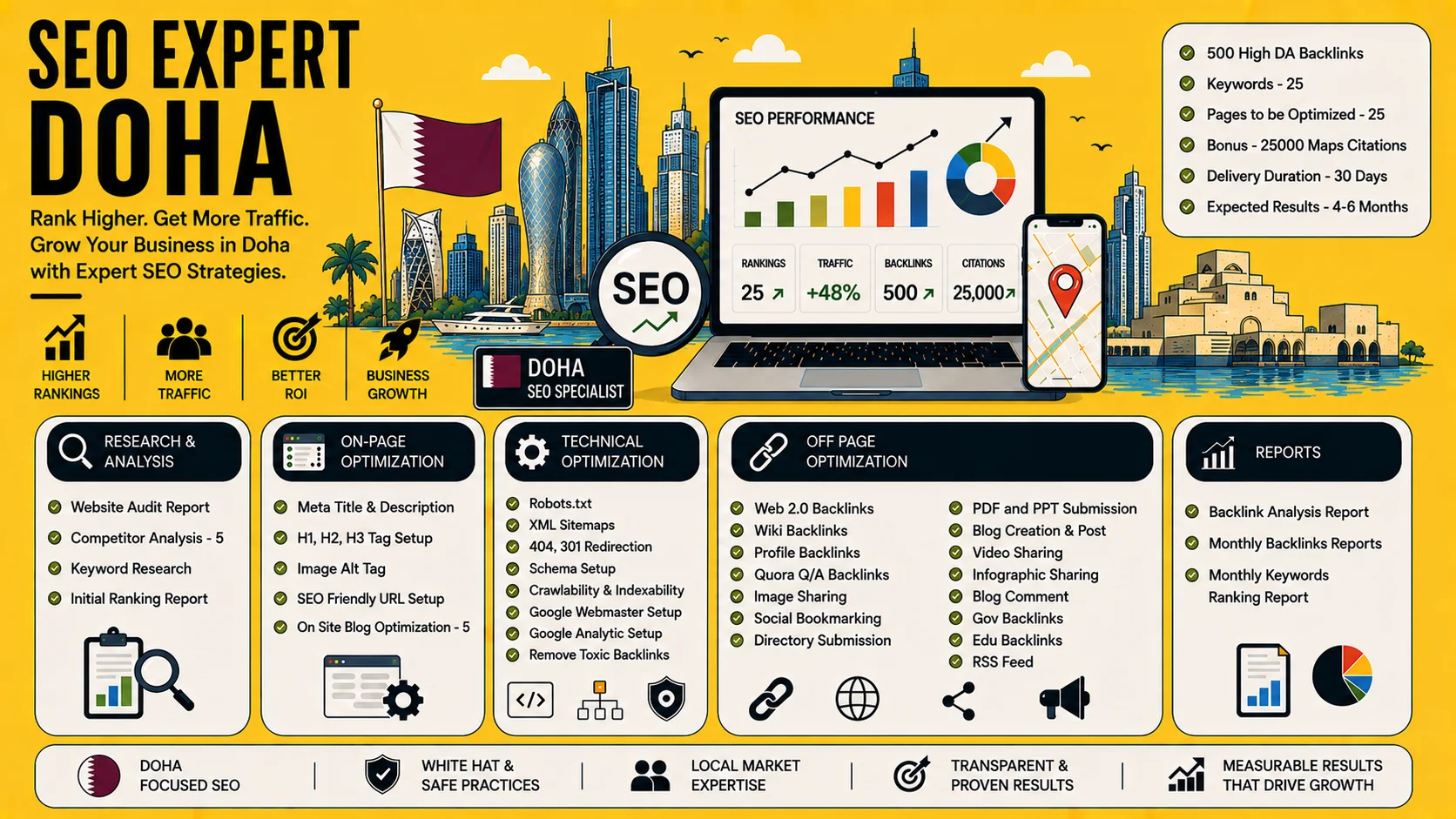 SEO Expert Doha