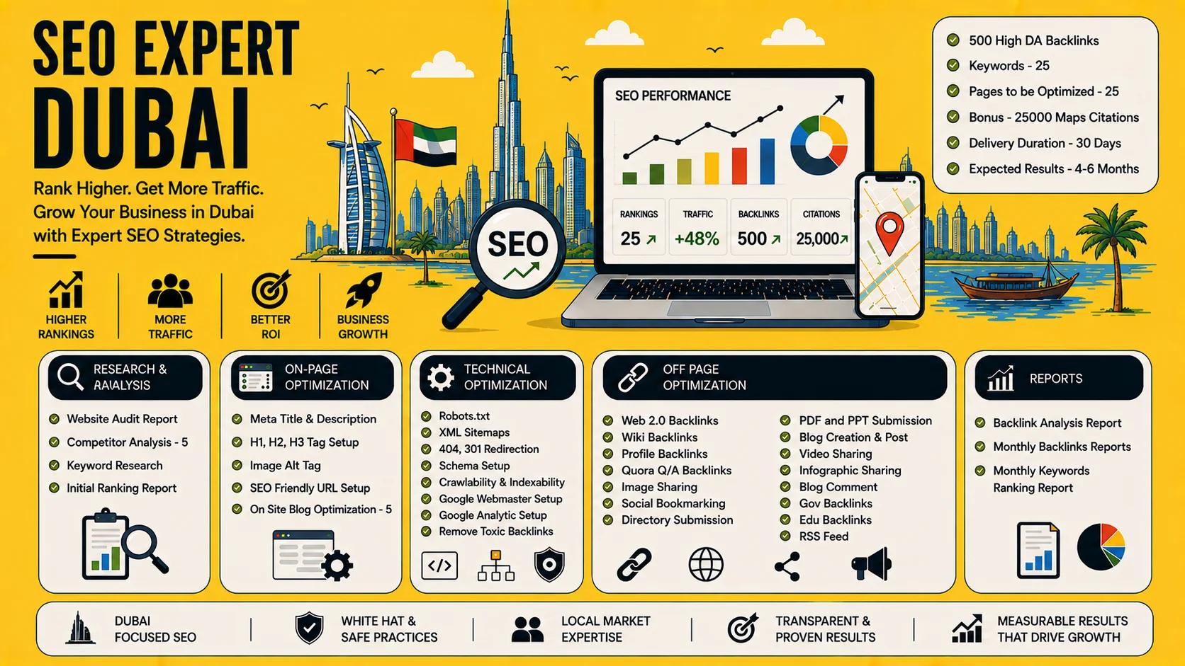 SEO Expert Dubai