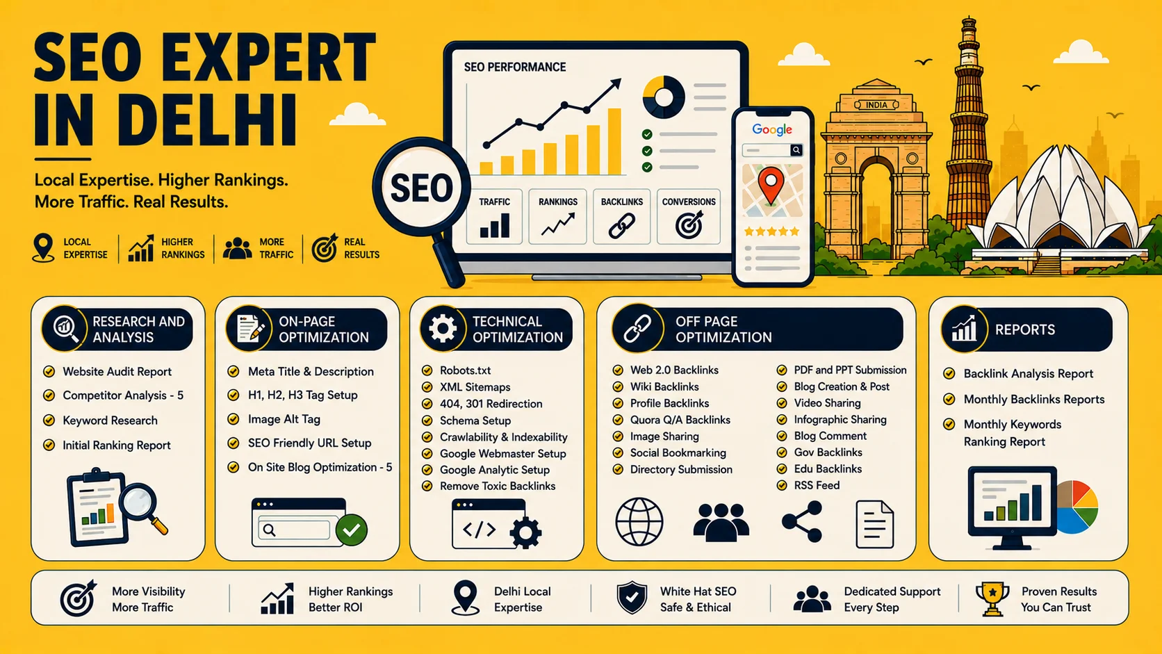 SEO Expert in Delhi