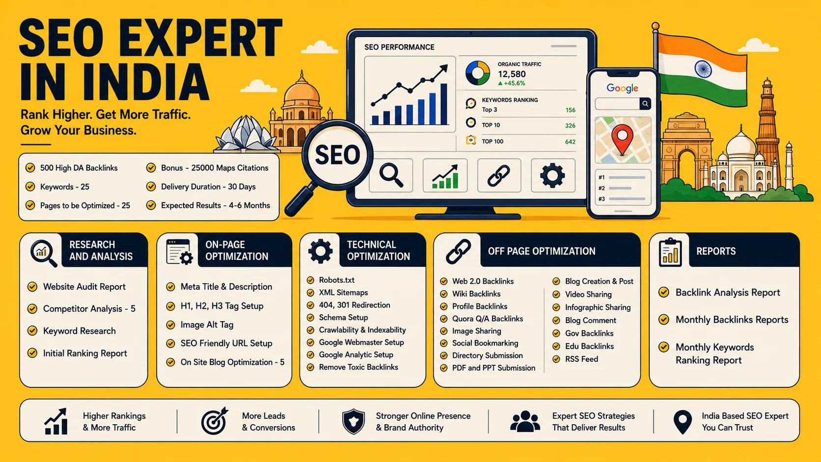 SEO Expert in India