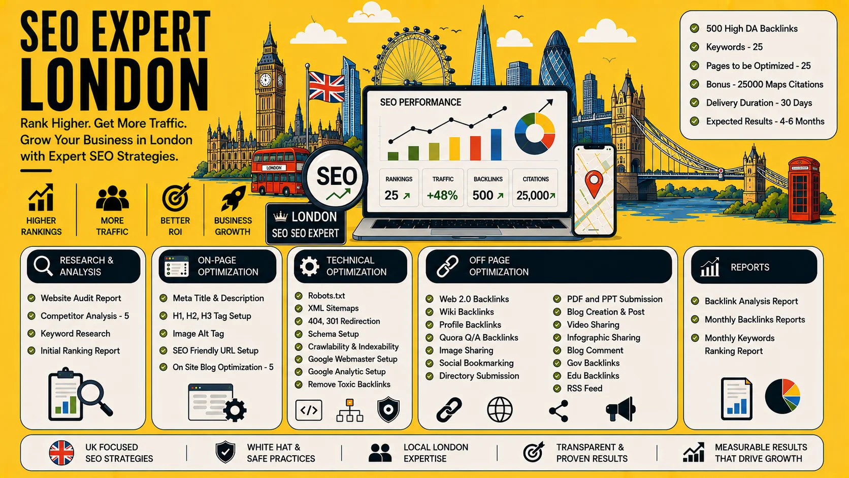 SEO Expert London