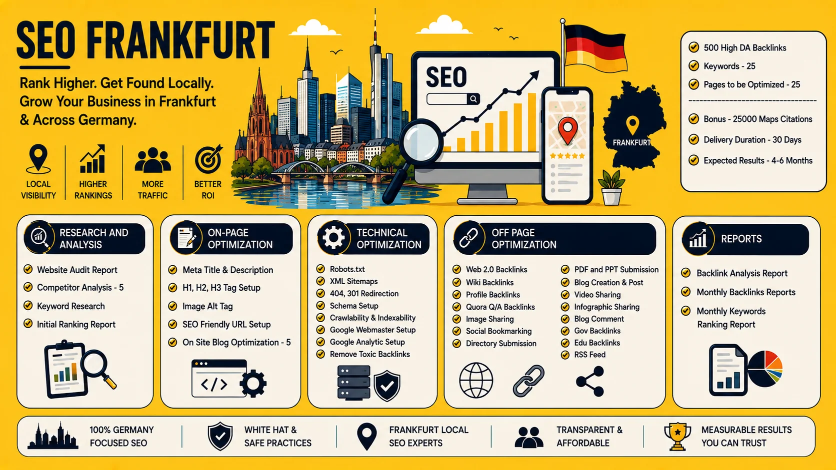 SEO Frankfurt