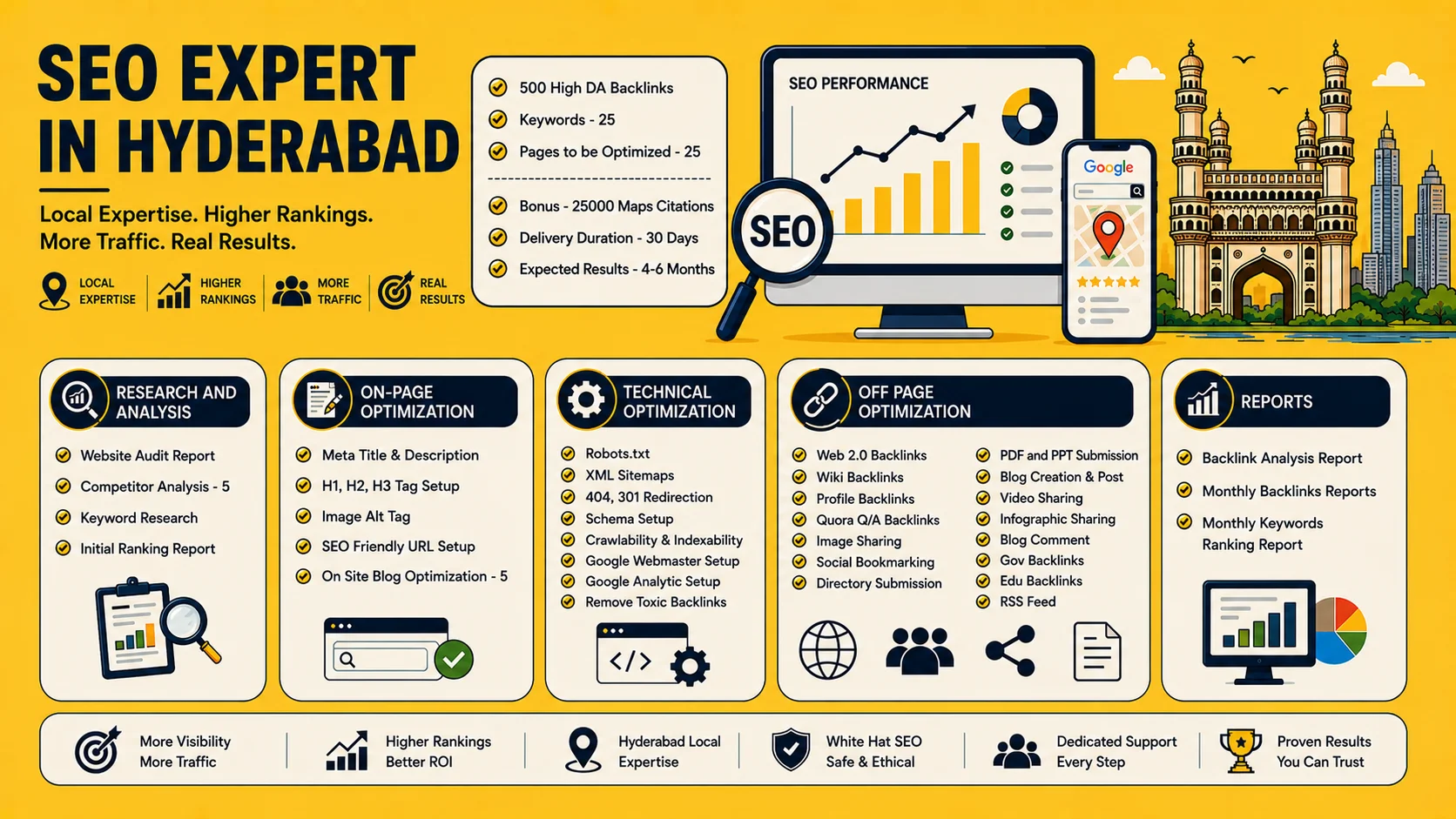 SEO Hyderabad