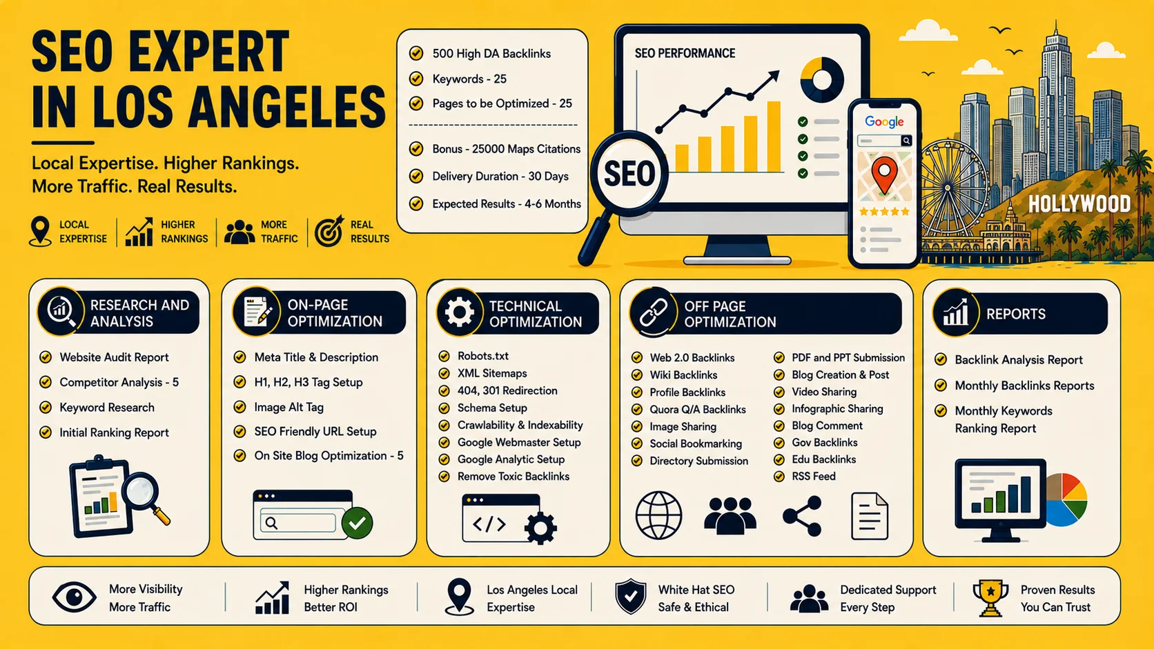 SEO Los Angeles