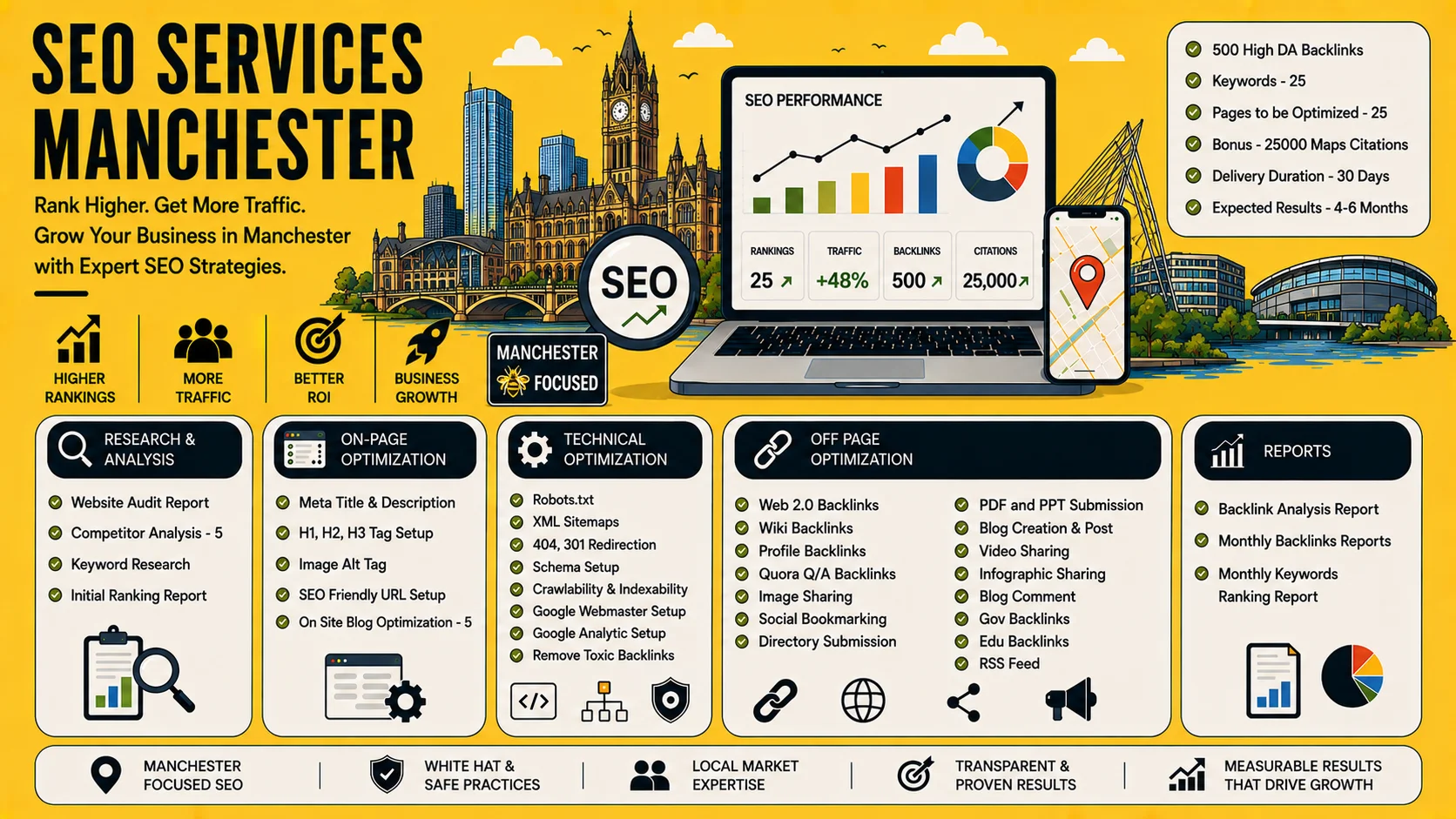 SEO Manchester