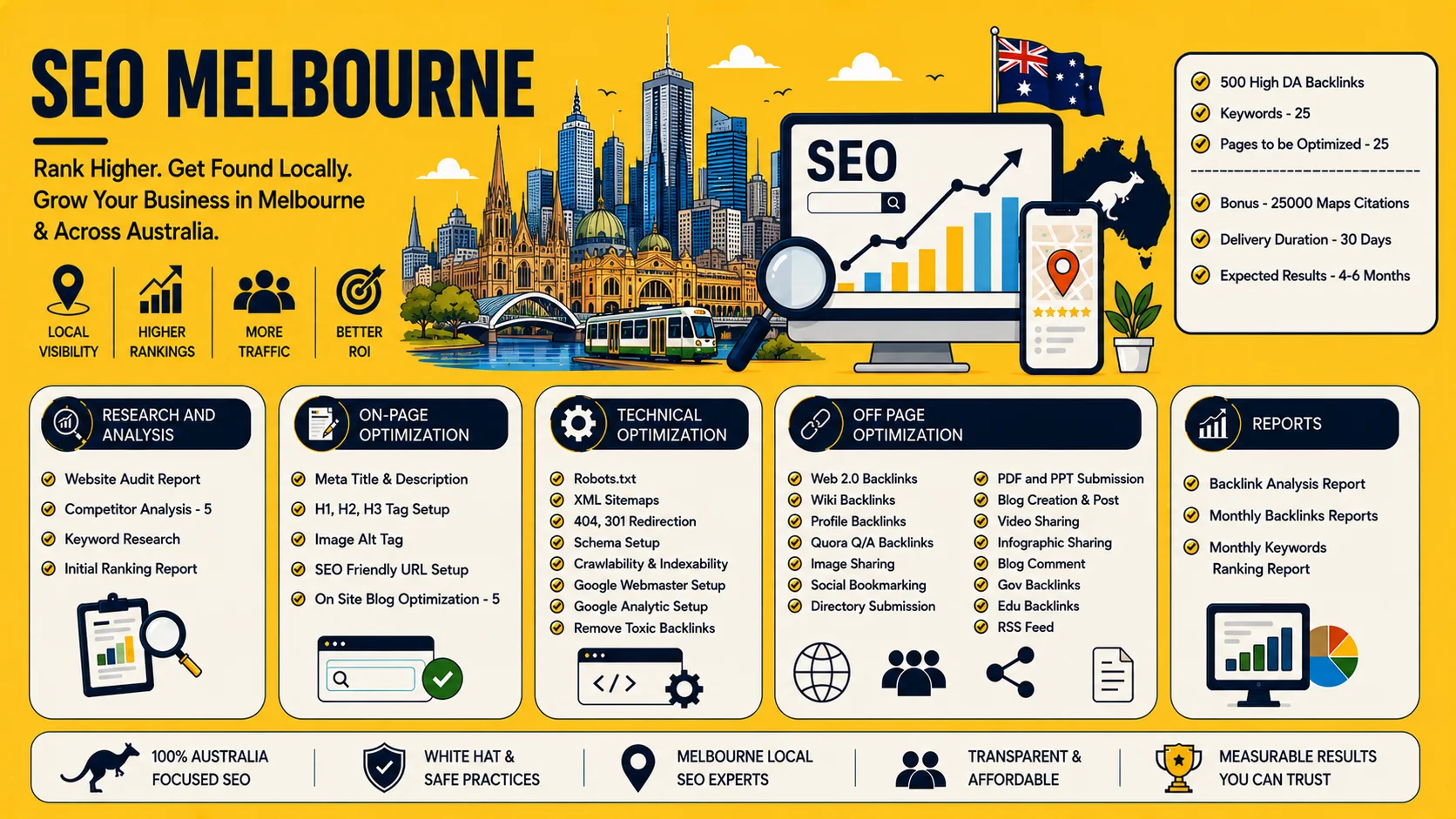SEO Melbourne