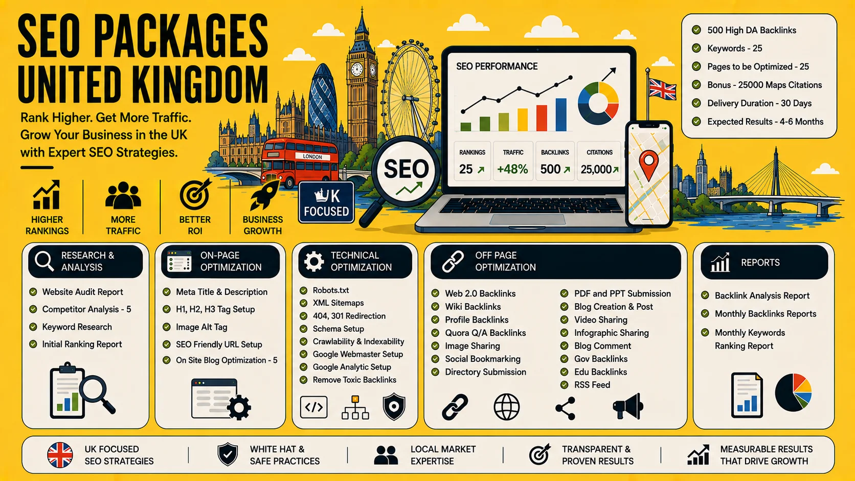 SEO Packages UK