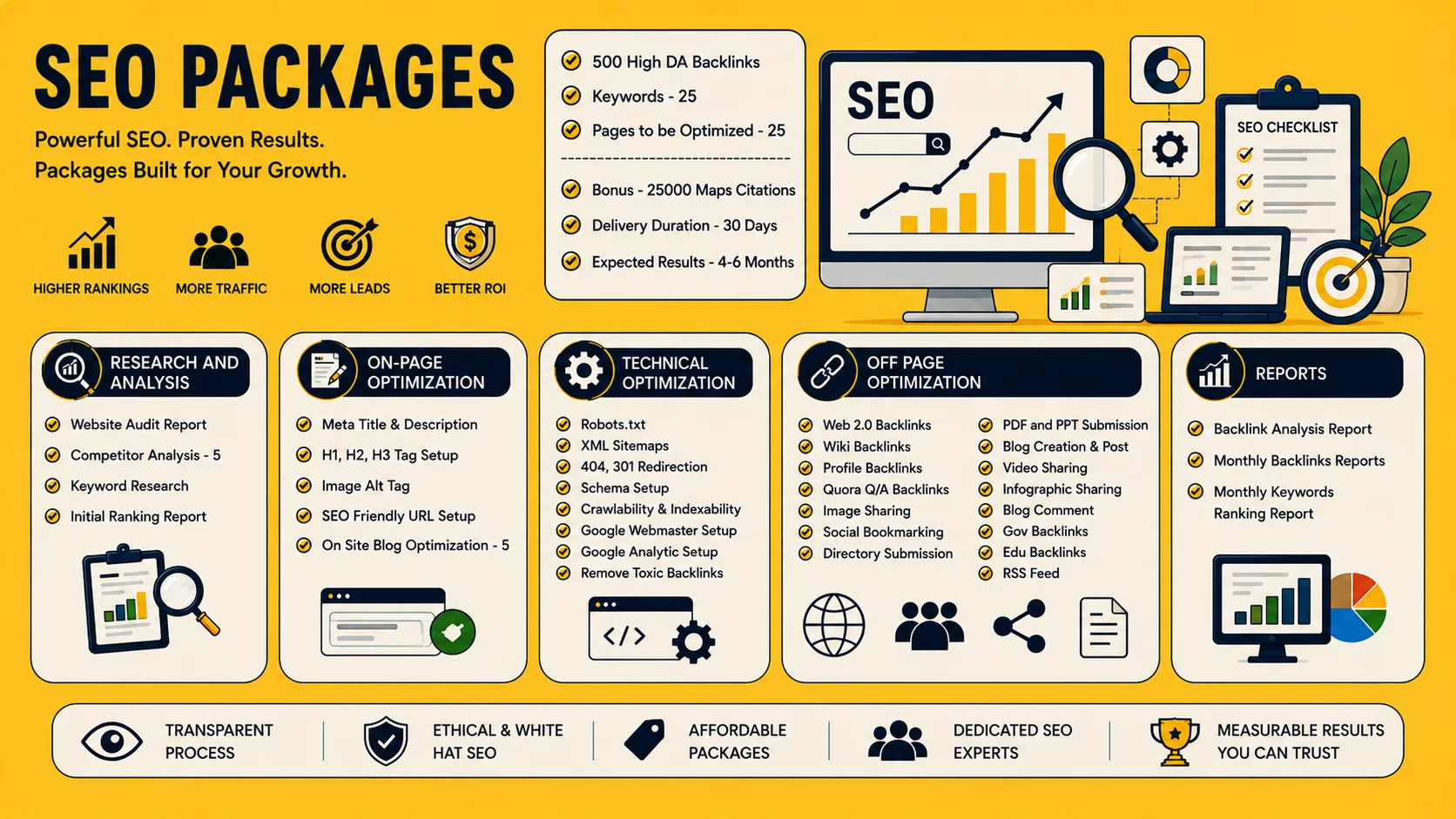 Affordable SEO Packages