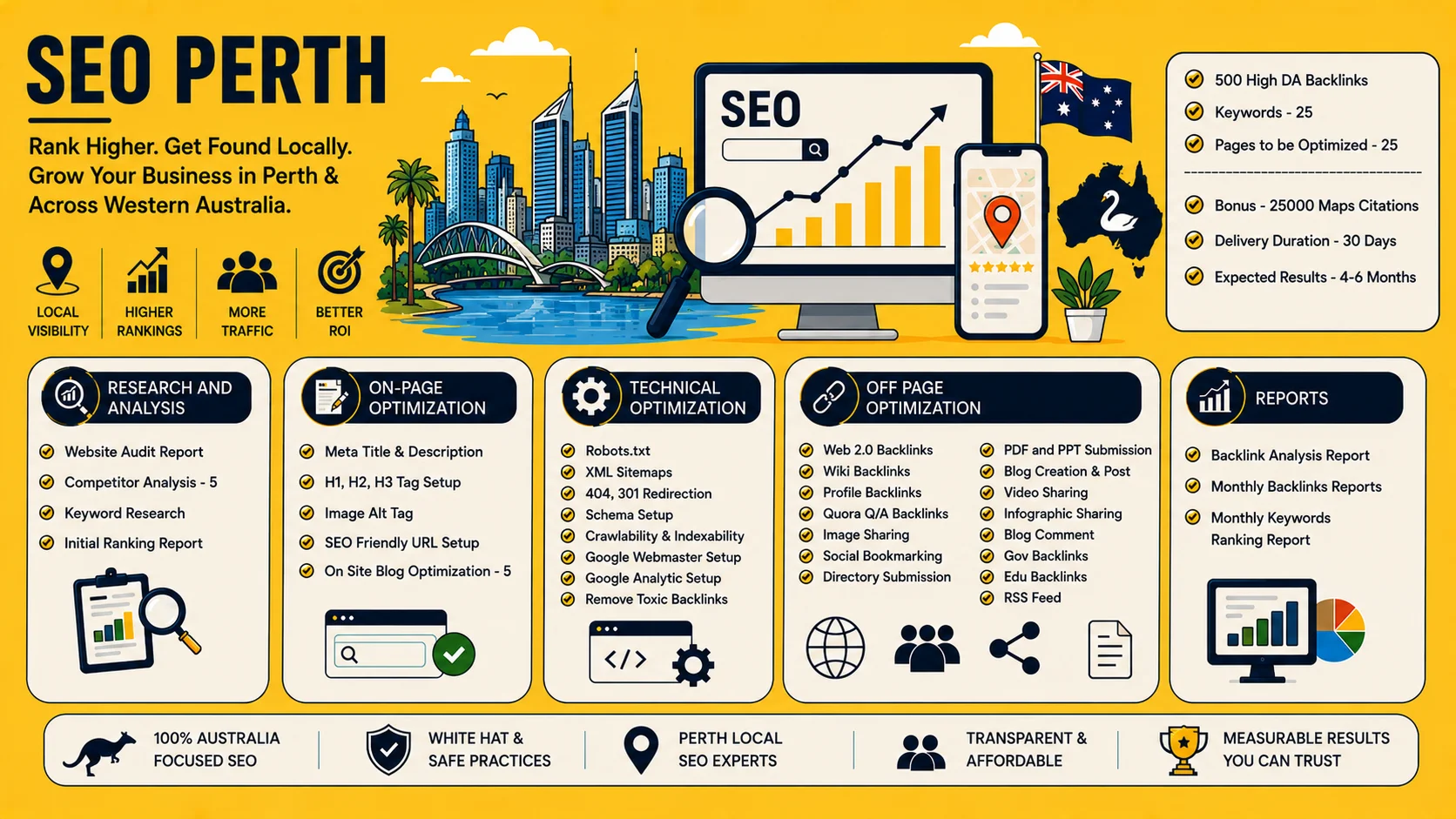 SEO Perth