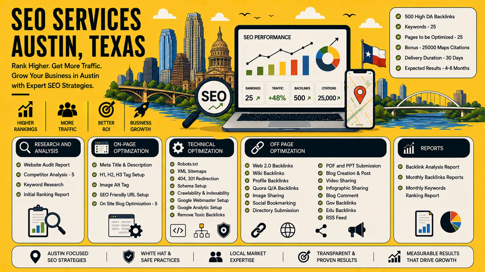 SEO Services Austin