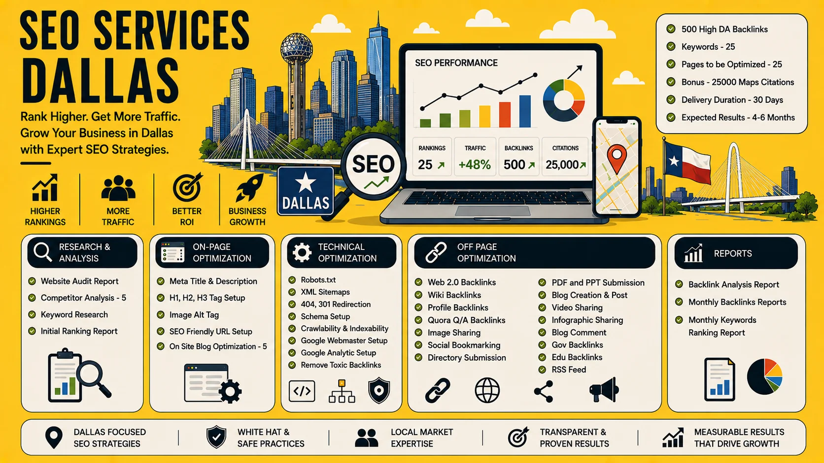 SEO Services Dallas