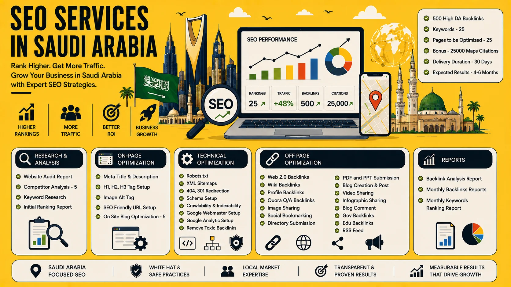 SEO Services in Saudi Arabia