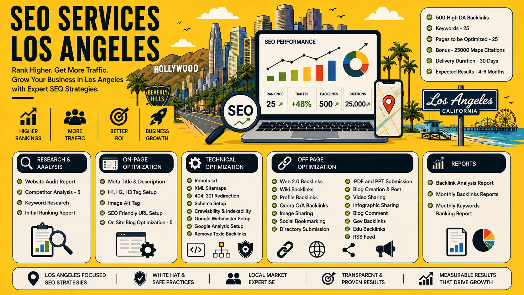 SEO Services Los Angeles