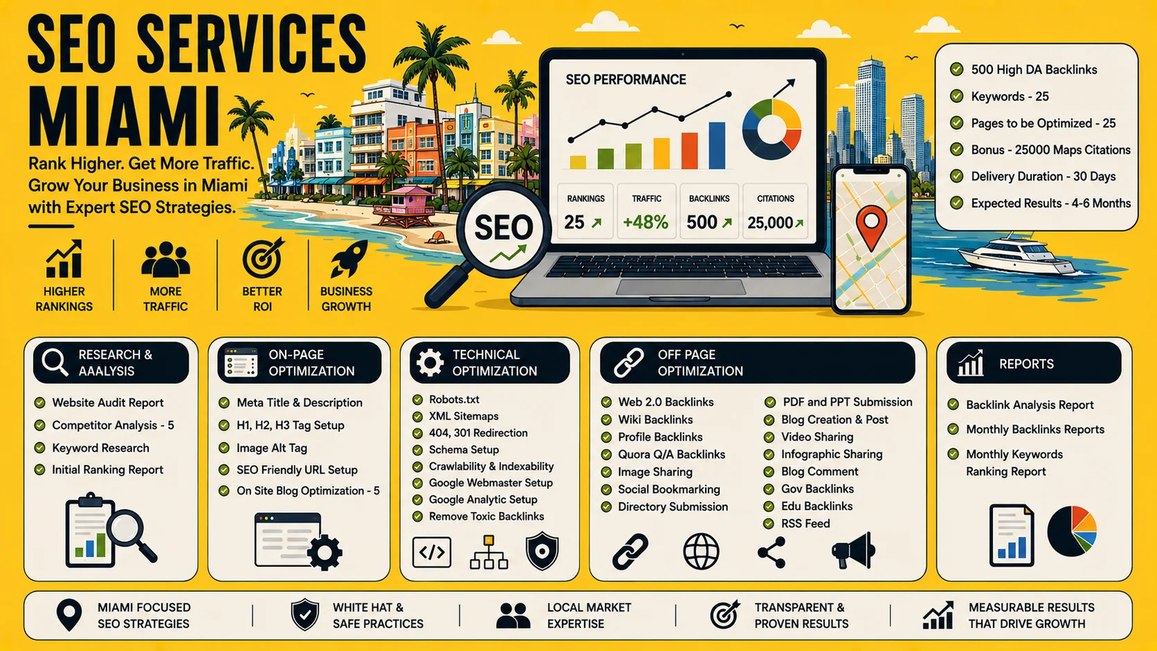 SEO Services Miami