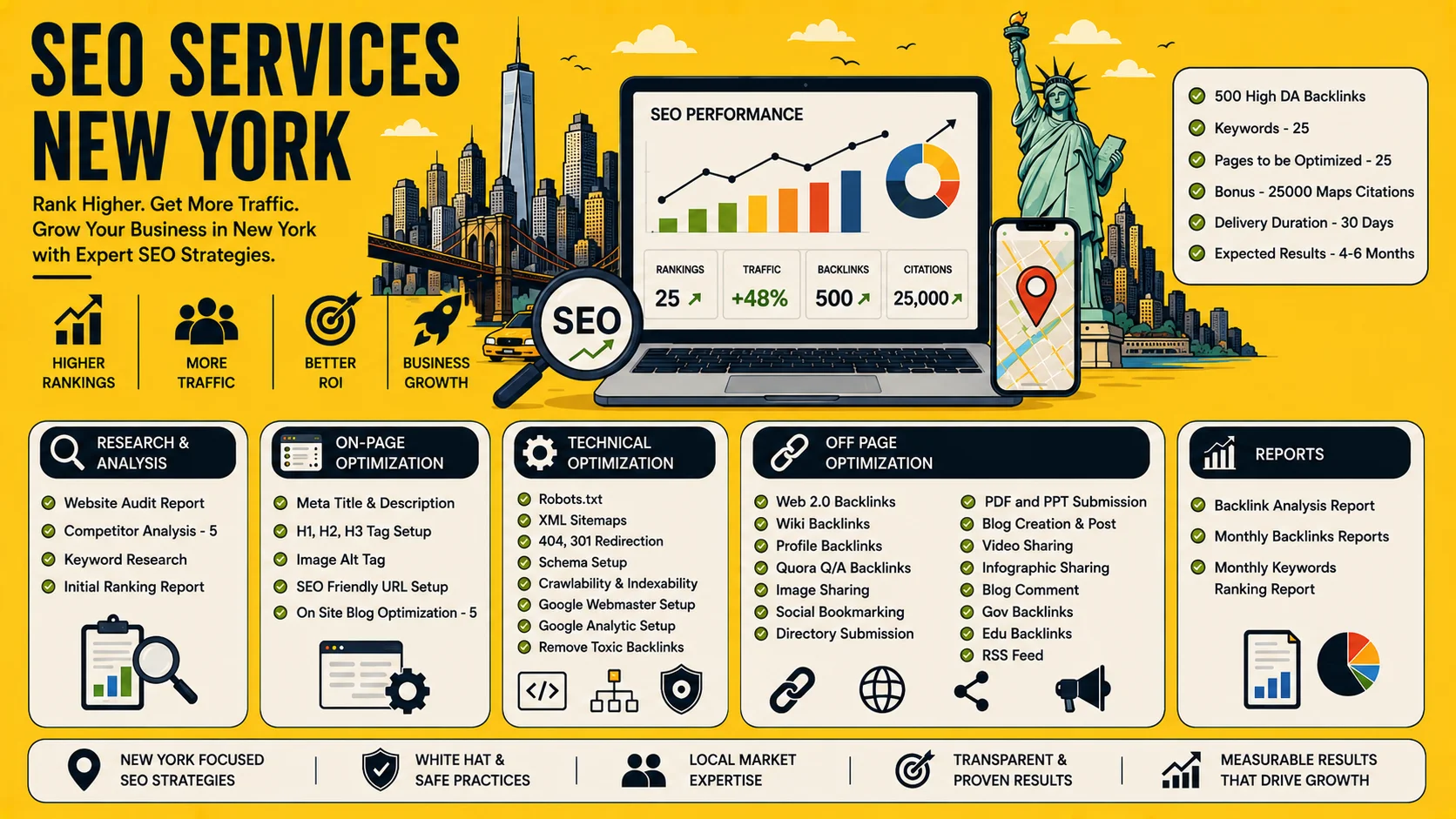 SEO Services New York