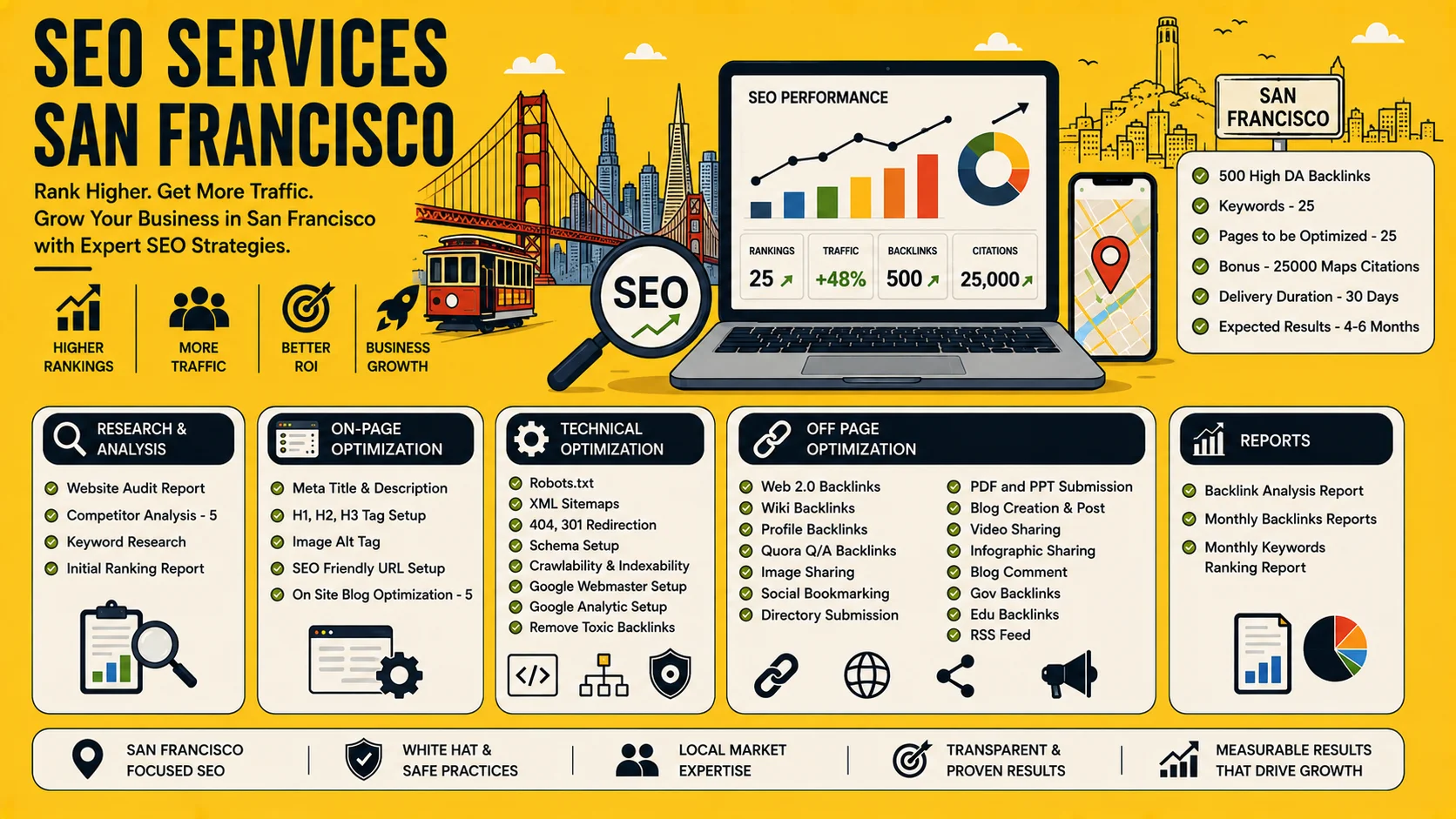 SEO Services San Francisco