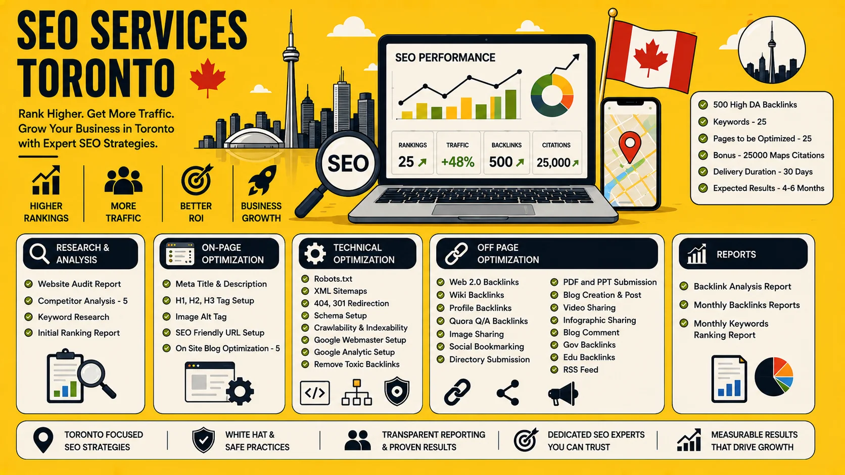 SEO Services Toronto