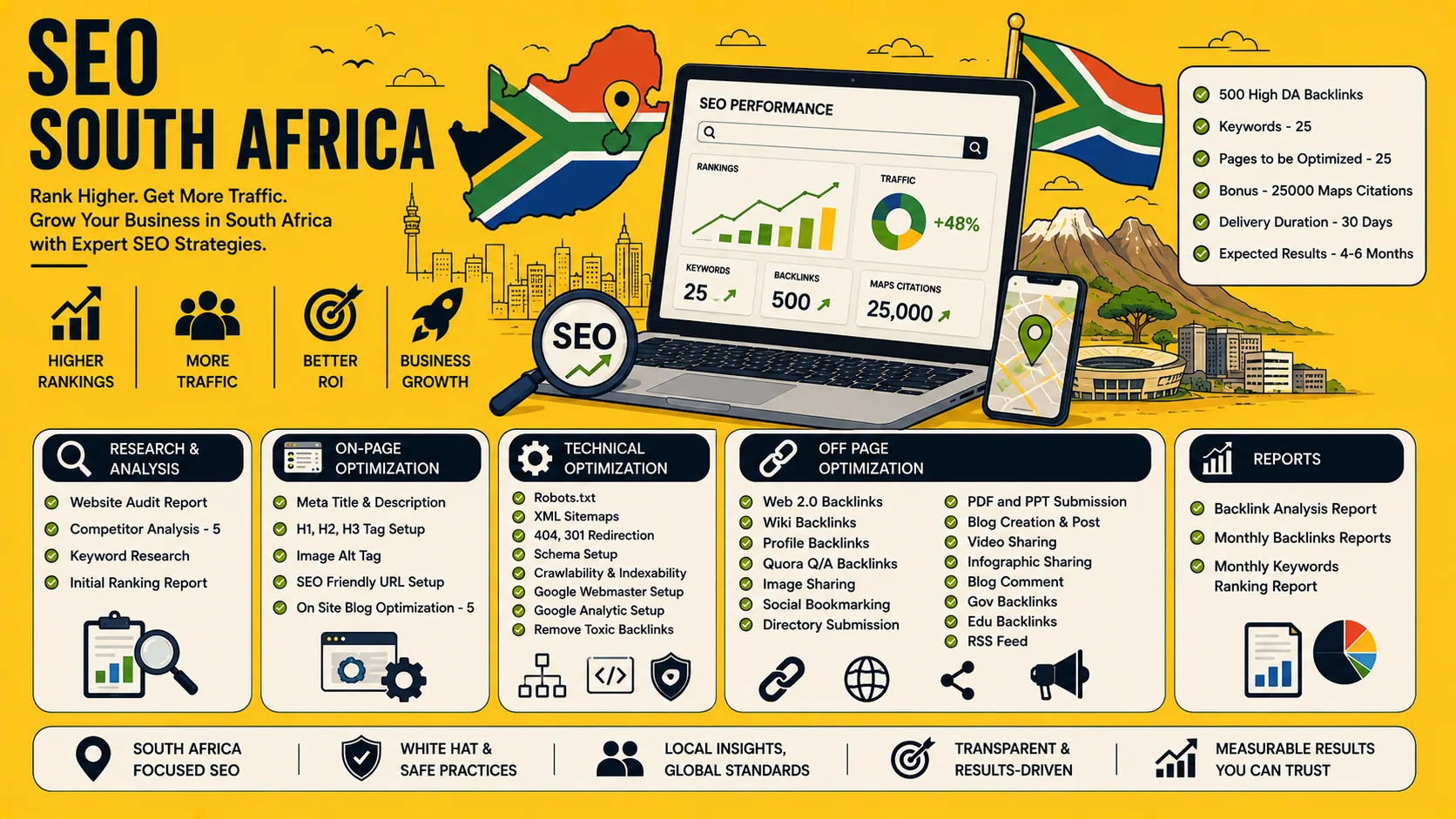 SEO South Africa