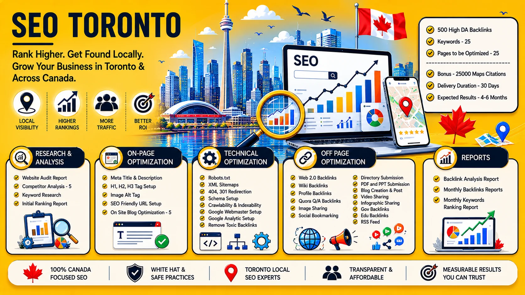 SEO Toronto