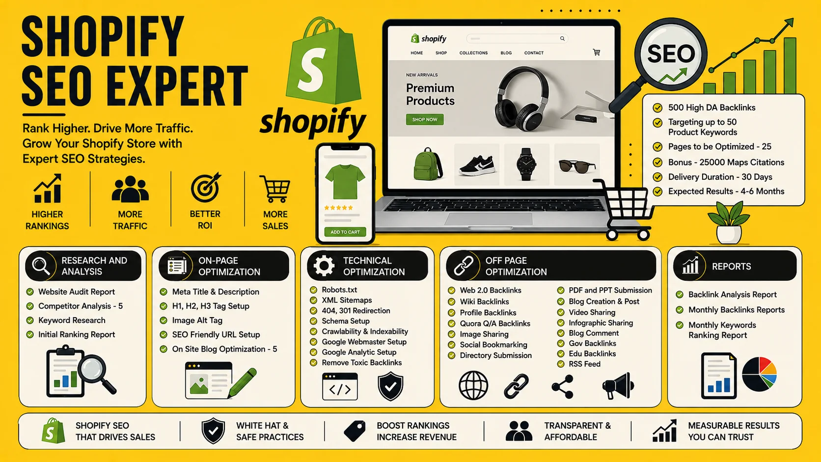 Shopify SEO Expert
