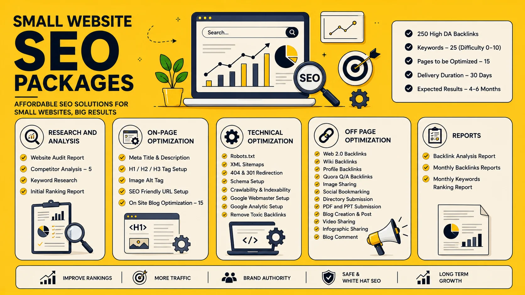 Small Website SEO Packages