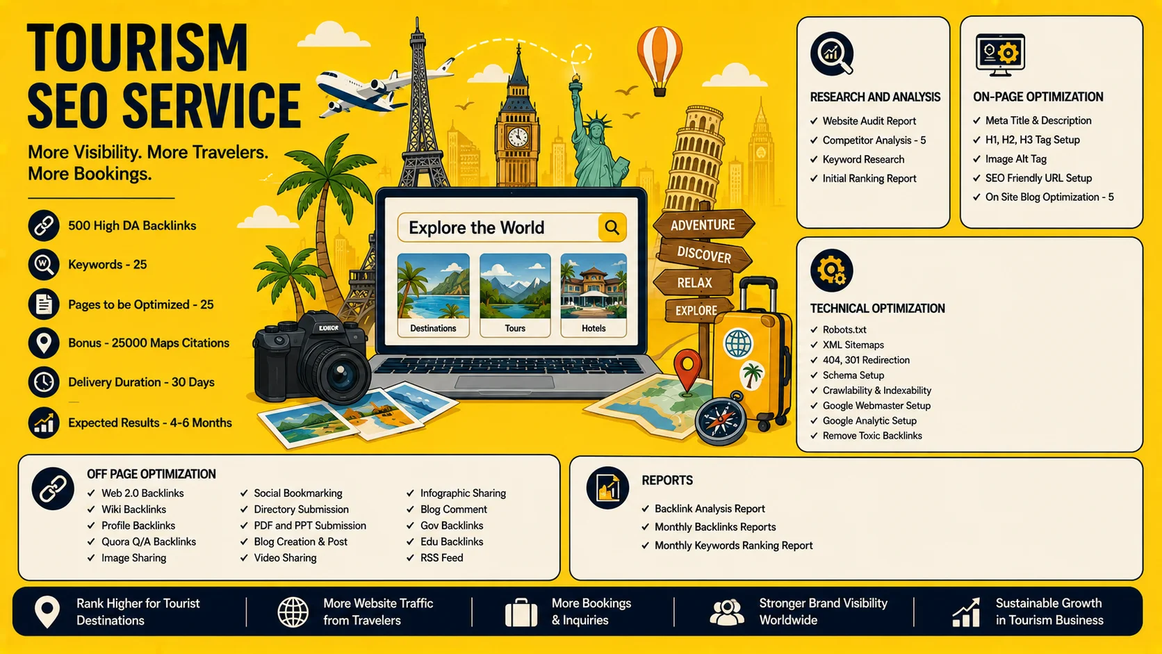 Tourism SEO Service