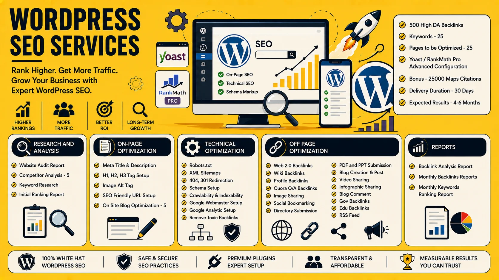 WordPress SEO Services