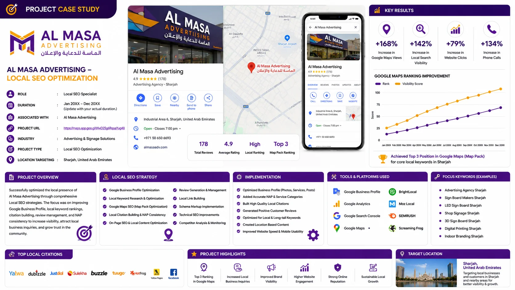 Al Masa Advertising Cover