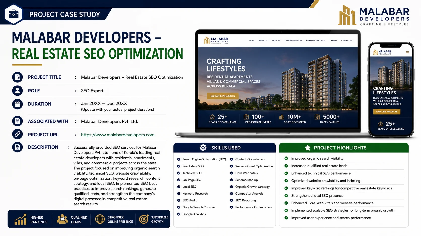 Malabar Developers Cover
