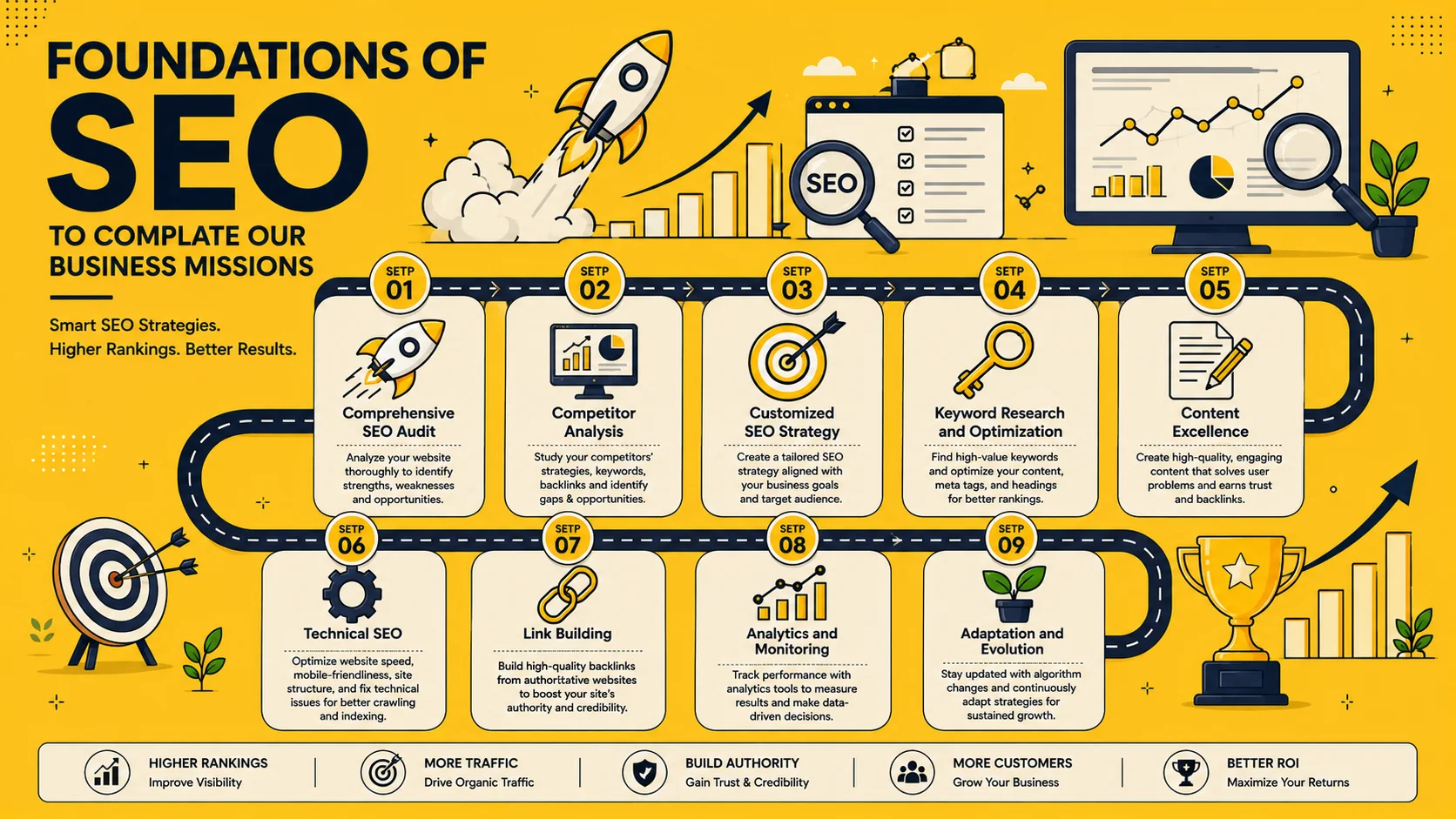 Working Process Roadmap
